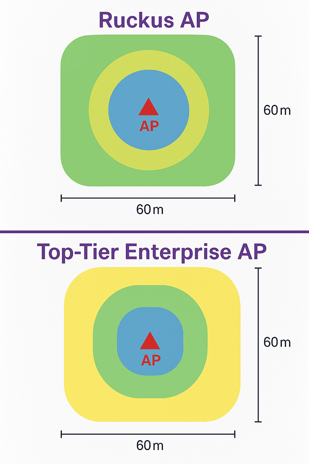 Hardware Comparison
